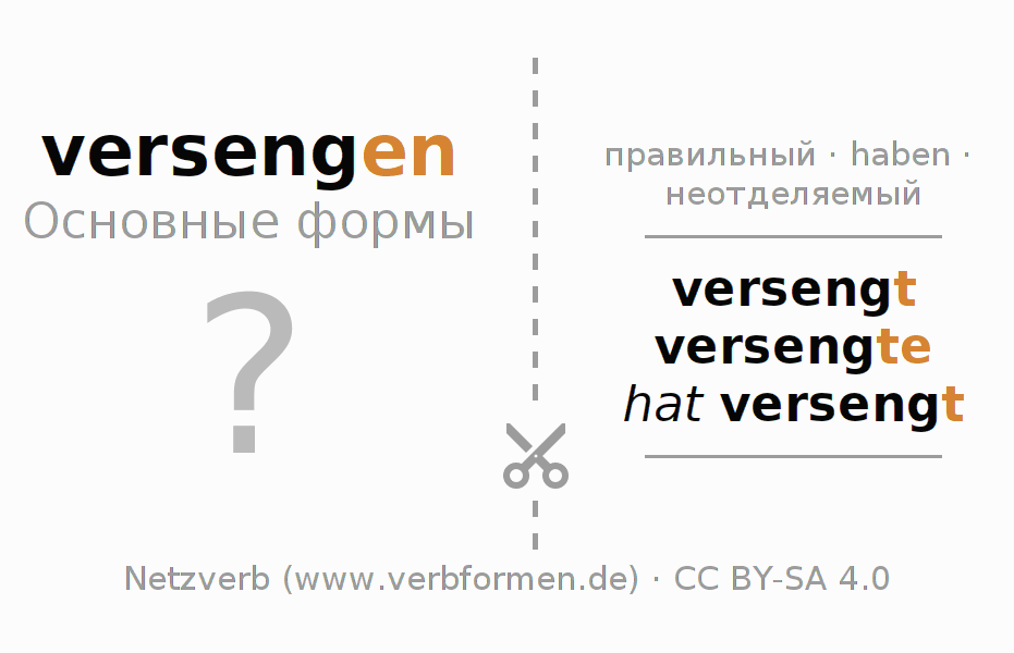 Обучающие карточки по спряжению глагола versengen