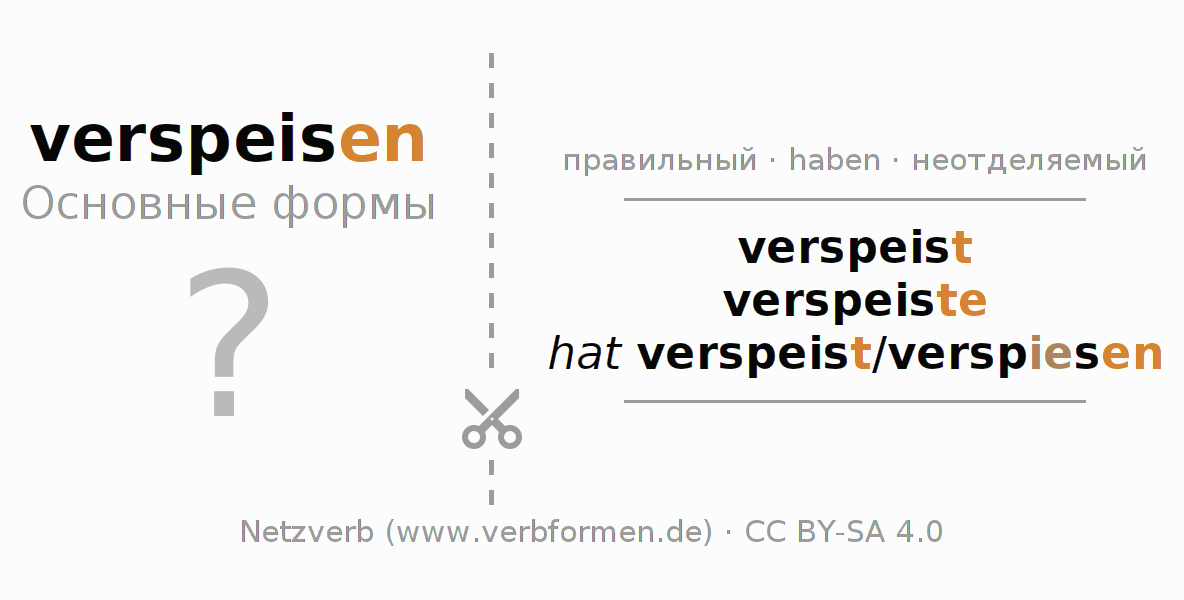 Обучающие карточки по спряжению глагола verspeisen