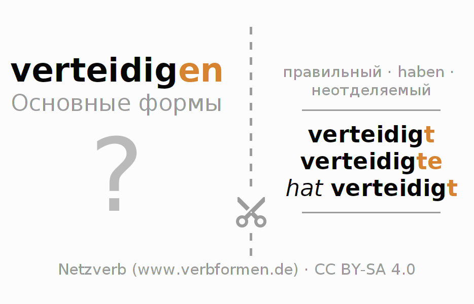 Обучающие карточки по спряжению глагола verteidigen