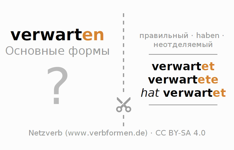 Обучающие карточки по спряжению глагола verwarten