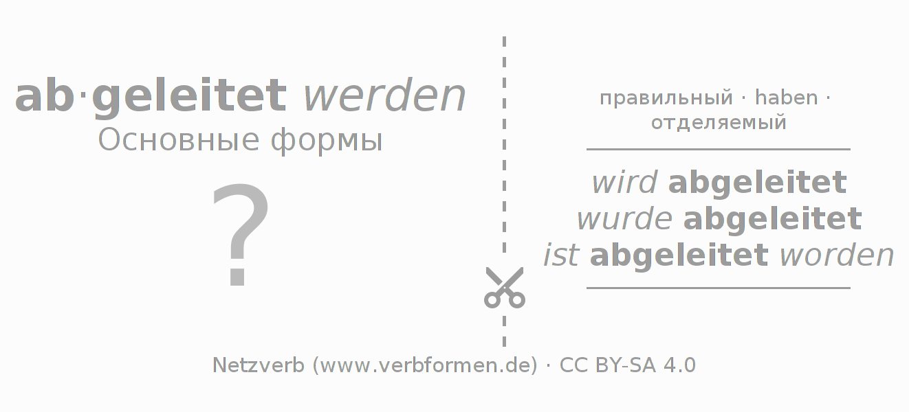 Обучающие карточки по спряжению глагола ableiten
