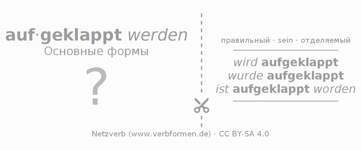 Обучающие карточки по спряжению глагола aufklappen (ist)