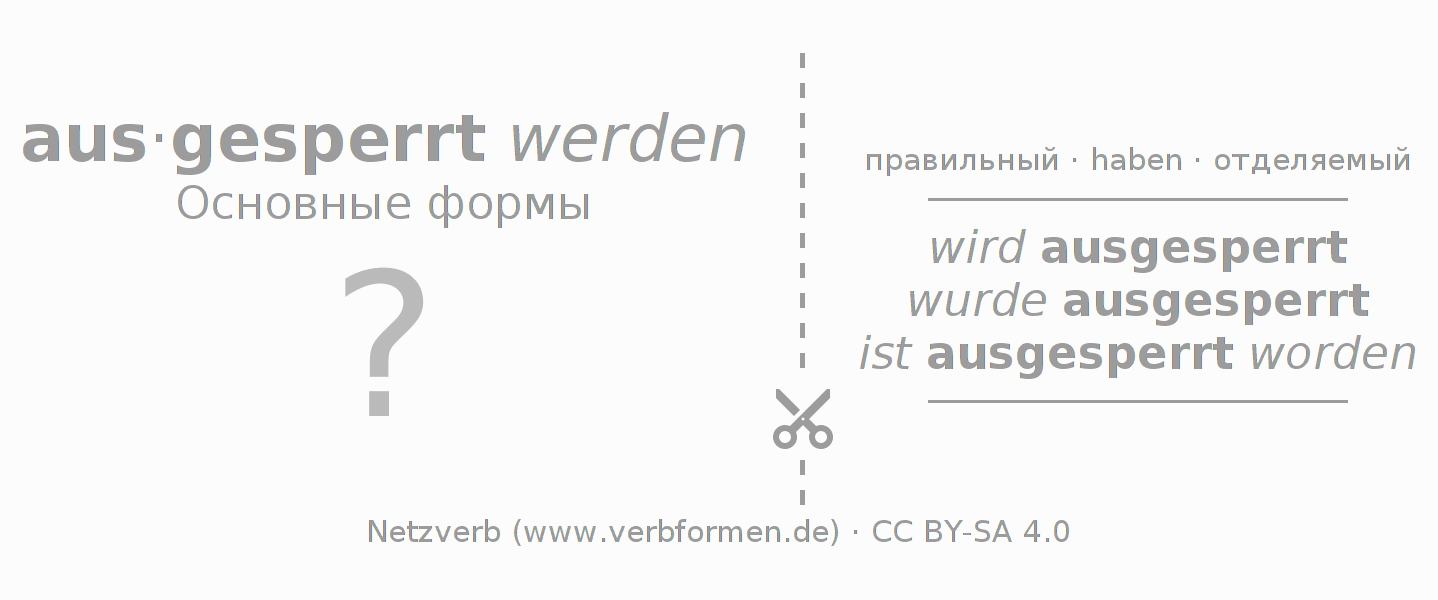 Обучающие карточки по спряжению глагола aussperren