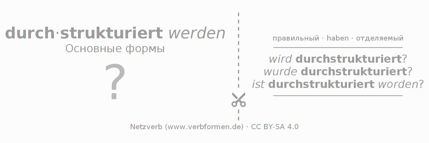 Обучающие карточки по спряжению глагола durchstrukturieren