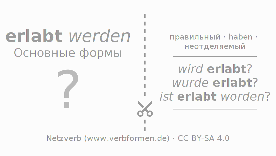 Обучающие карточки по спряжению глагола erlaben