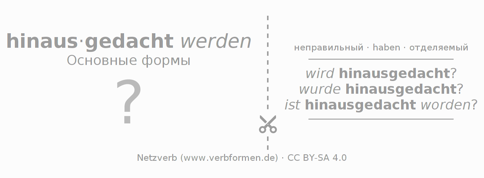 Обучающие карточки по спряжению глагола hinausdenken