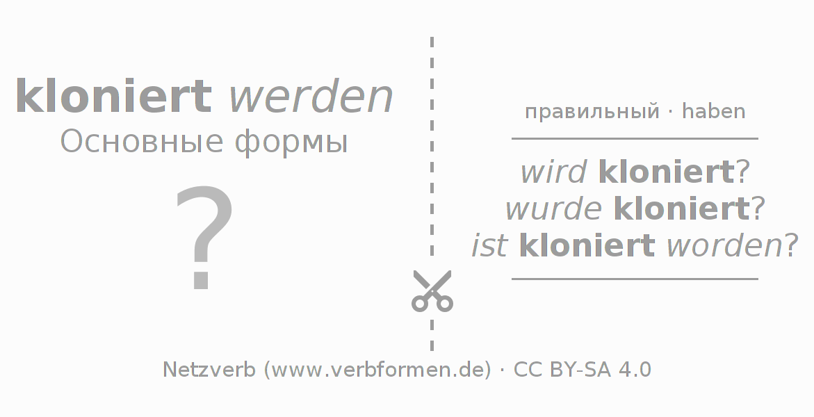 Обучающие карточки по спряжению глагола klonieren