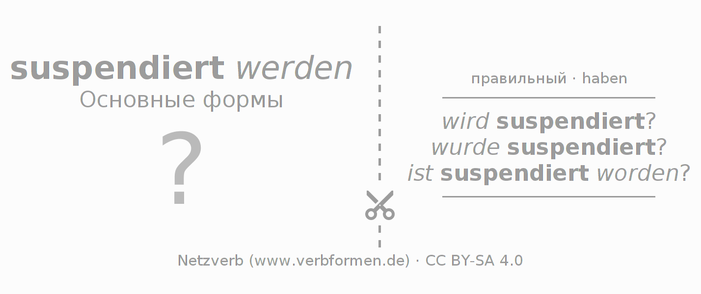 Обучающие карточки по спряжению глагола suspendieren