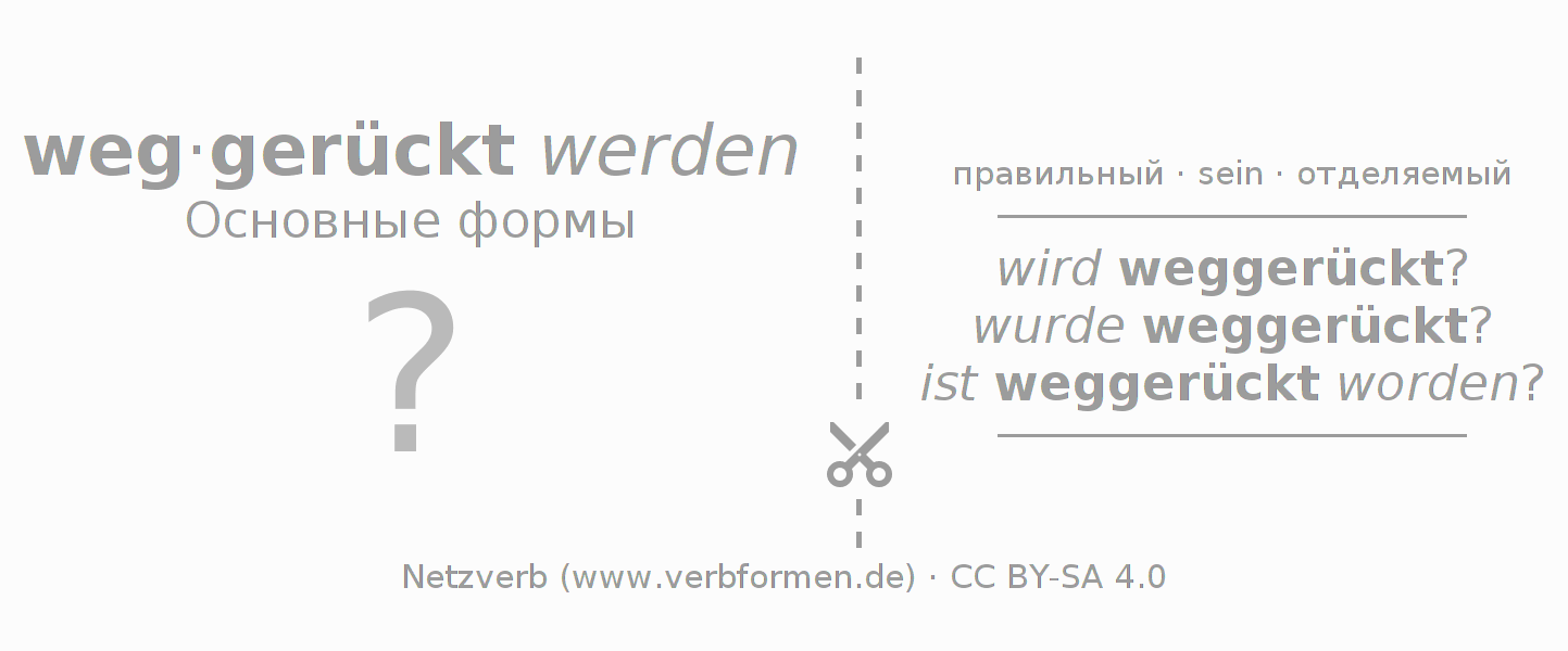 Обучающие карточки по спряжению глагола wegrücken (ist)