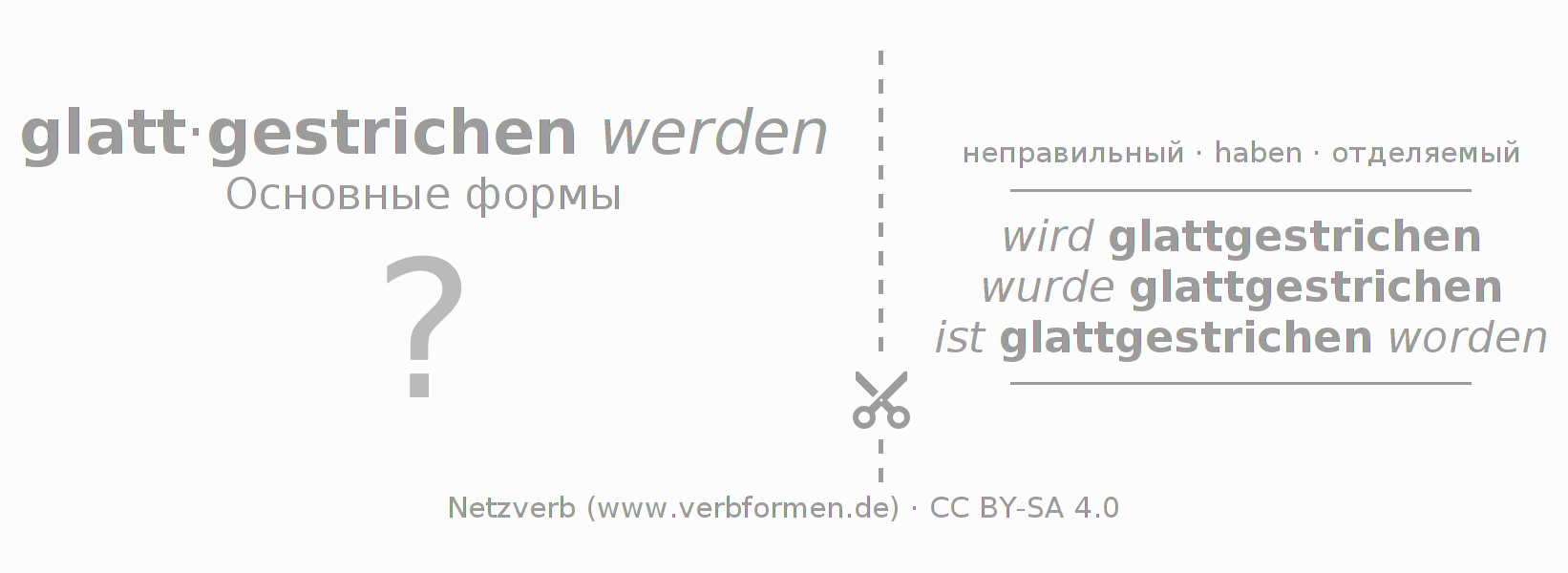 Обучающие карточки по спряжению глагола glattstreichen
