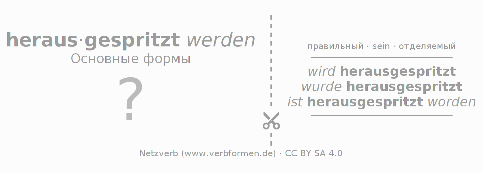 Обучающие карточки по спряжению глагола herausspritzen