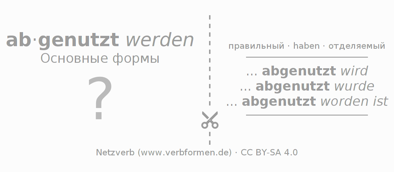 Обучающие карточки по спряжению глагола abnutzen