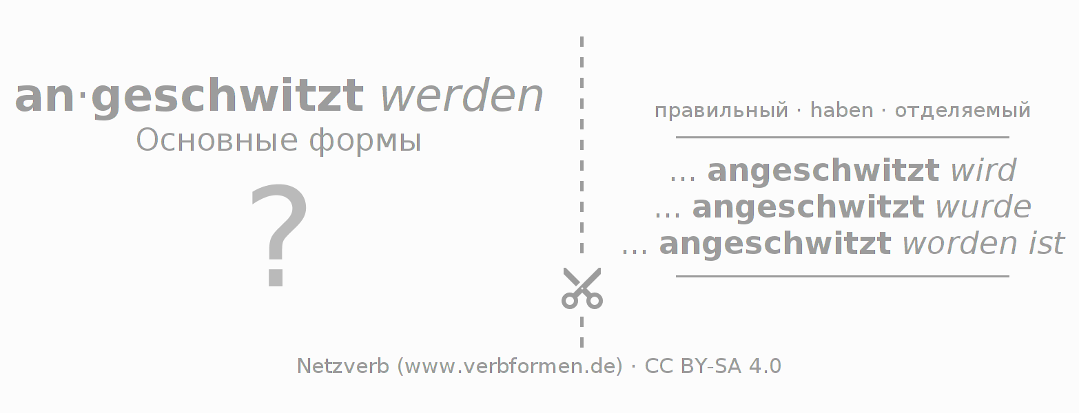 Обучающие карточки по спряжению глагола anschwitzen