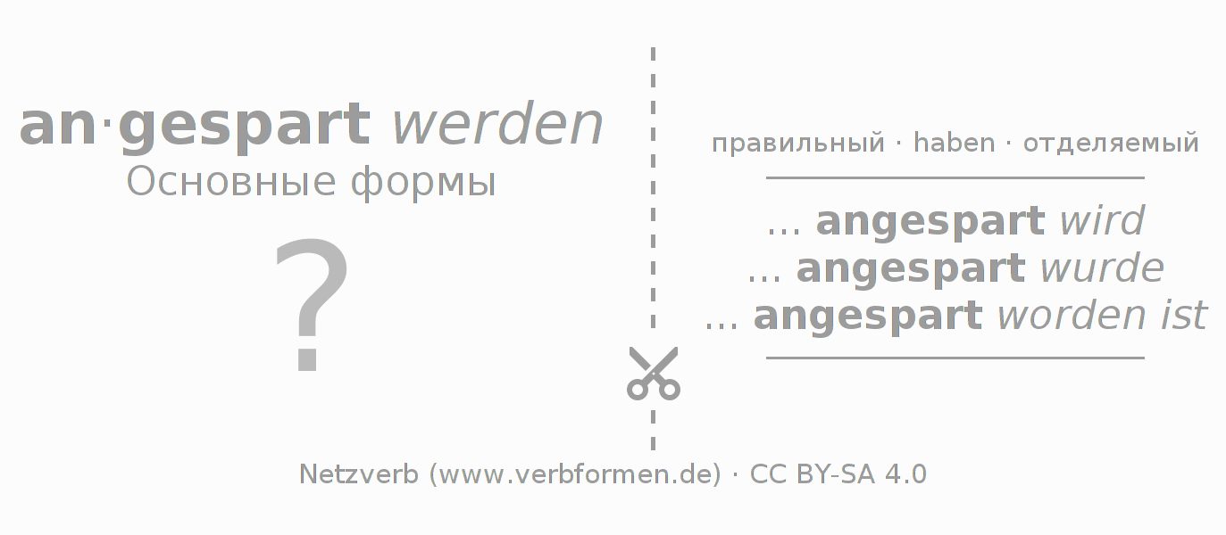 Обучающие карточки по спряжению глагола ansparen