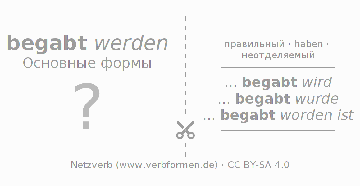 Обучающие карточки по спряжению глагола begaben