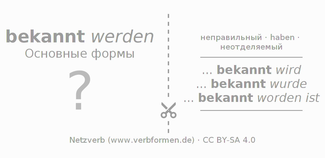 Обучающие карточки по спряжению глагола bekennen