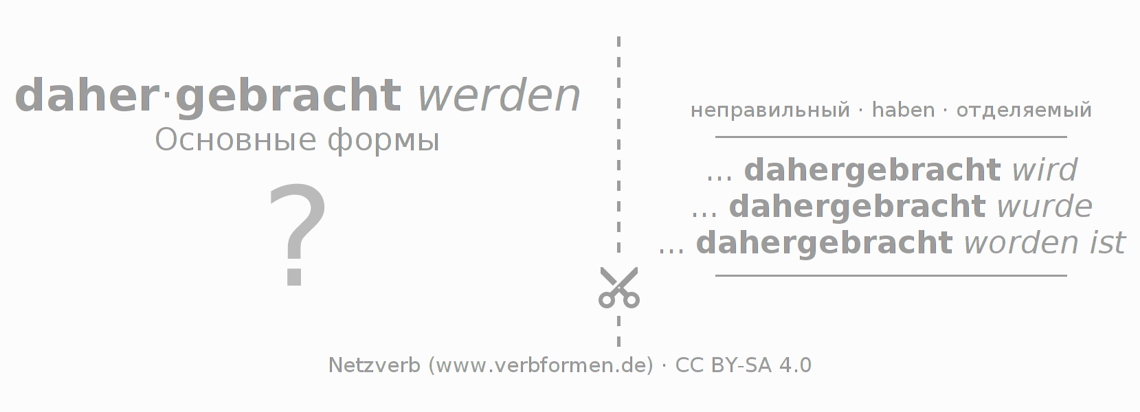 Обучающие карточки по спряжению глагола daherbringen