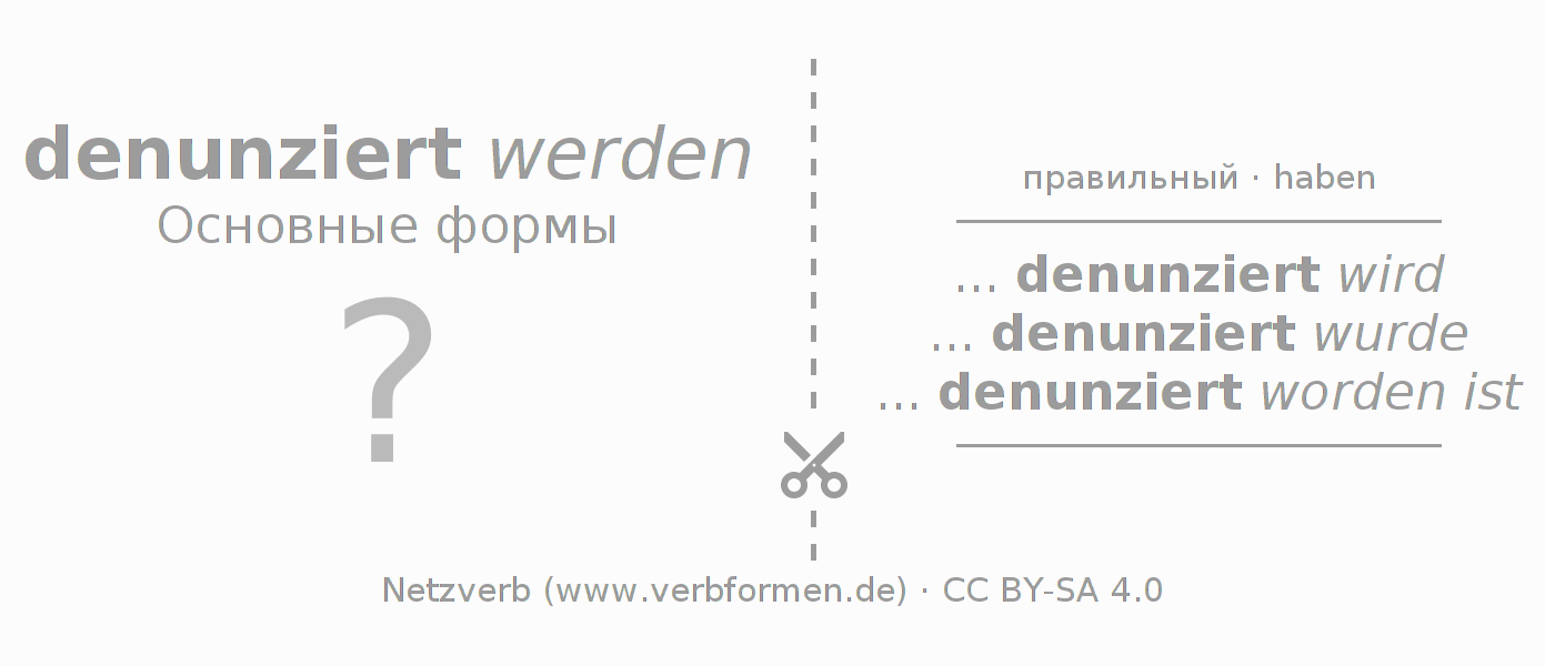 Обучающие карточки по спряжению глагола denunzieren