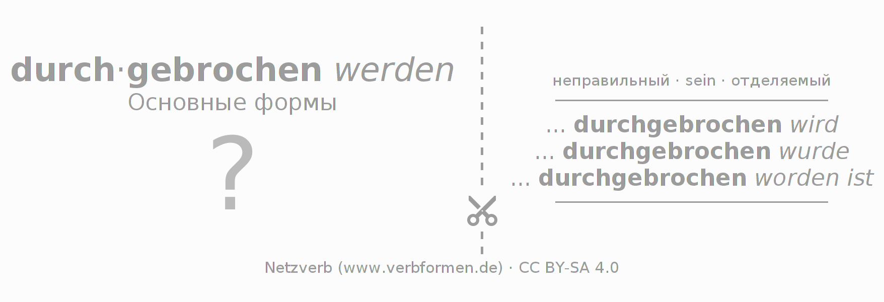 Обучающие карточки по спряжению глагола durch-brechen (ist)