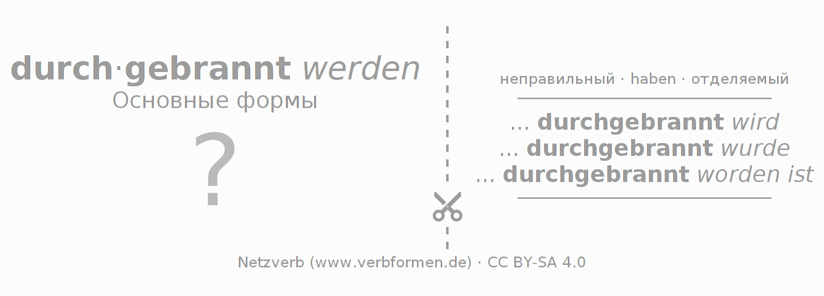 Обучающие карточки по спряжению глагола durch-brennen (hat)