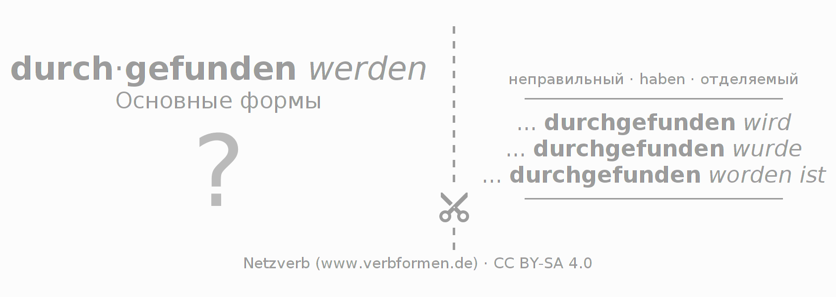 Обучающие карточки по спряжению глагола durchfinden