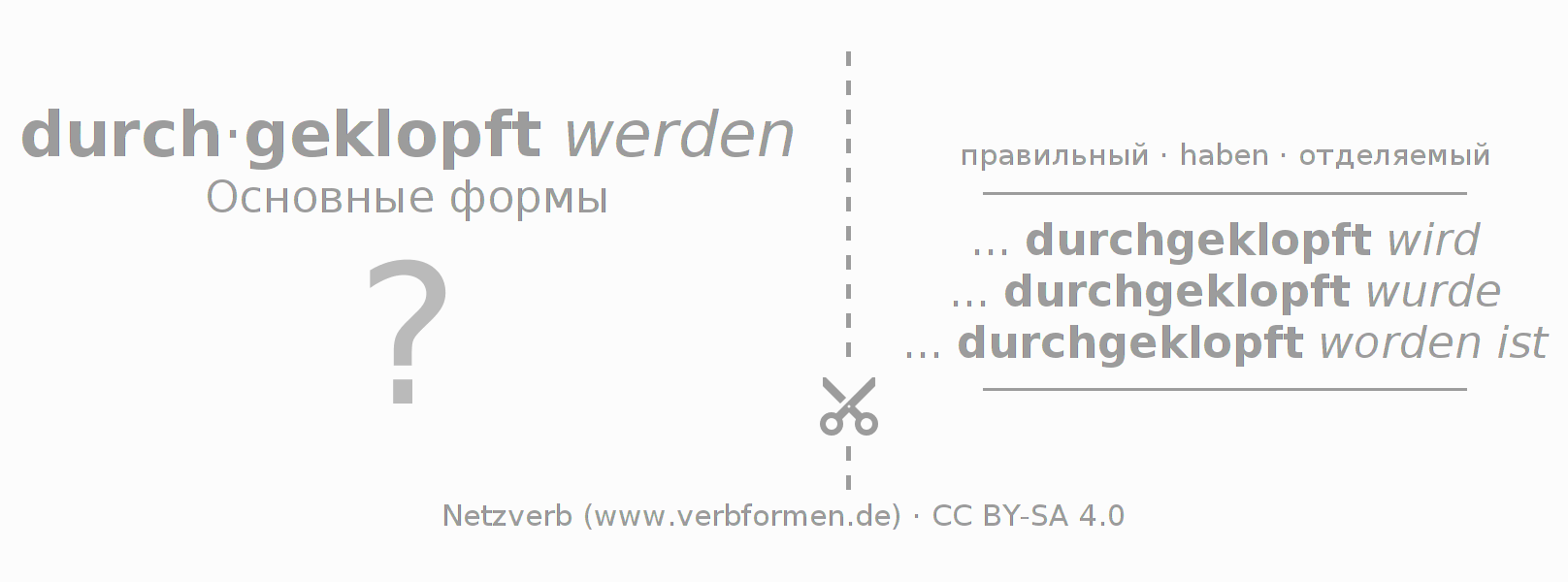 Обучающие карточки по спряжению глагола durchklopfen