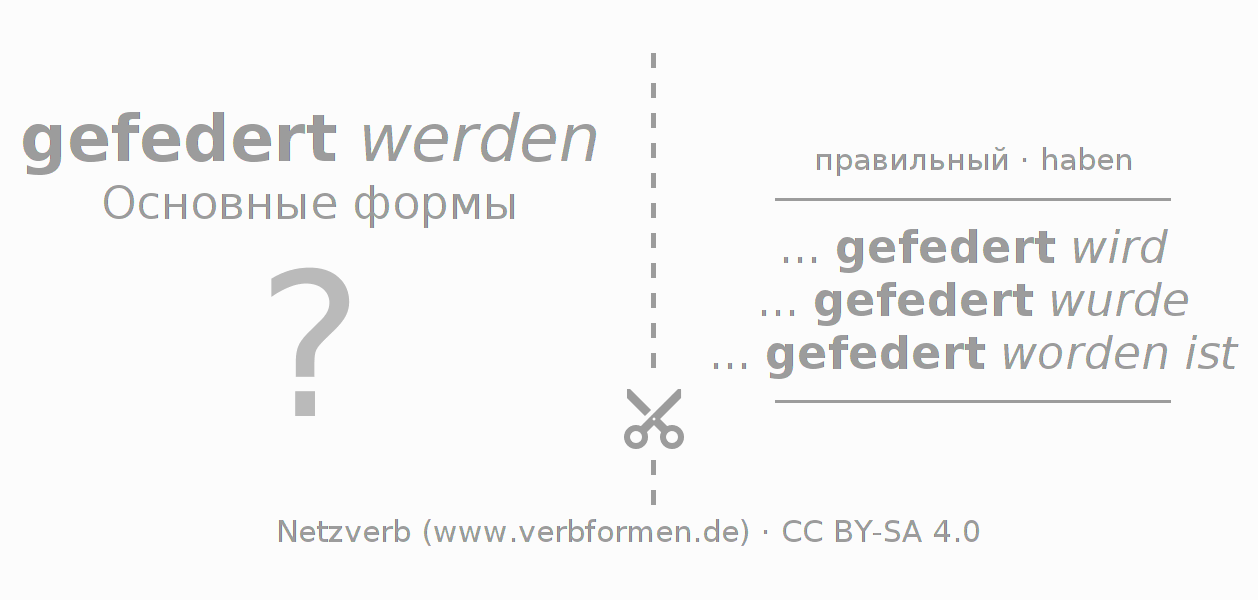 Обучающие карточки по спряжению глагола federn