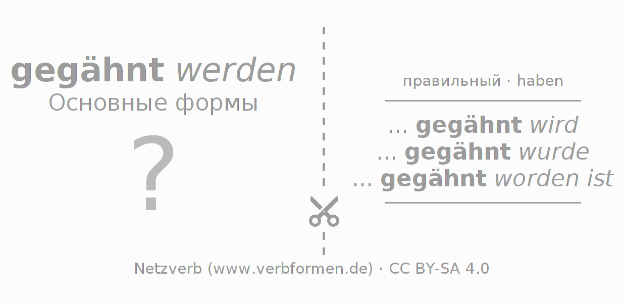 Обучающие карточки по спряжению глагола gähnen