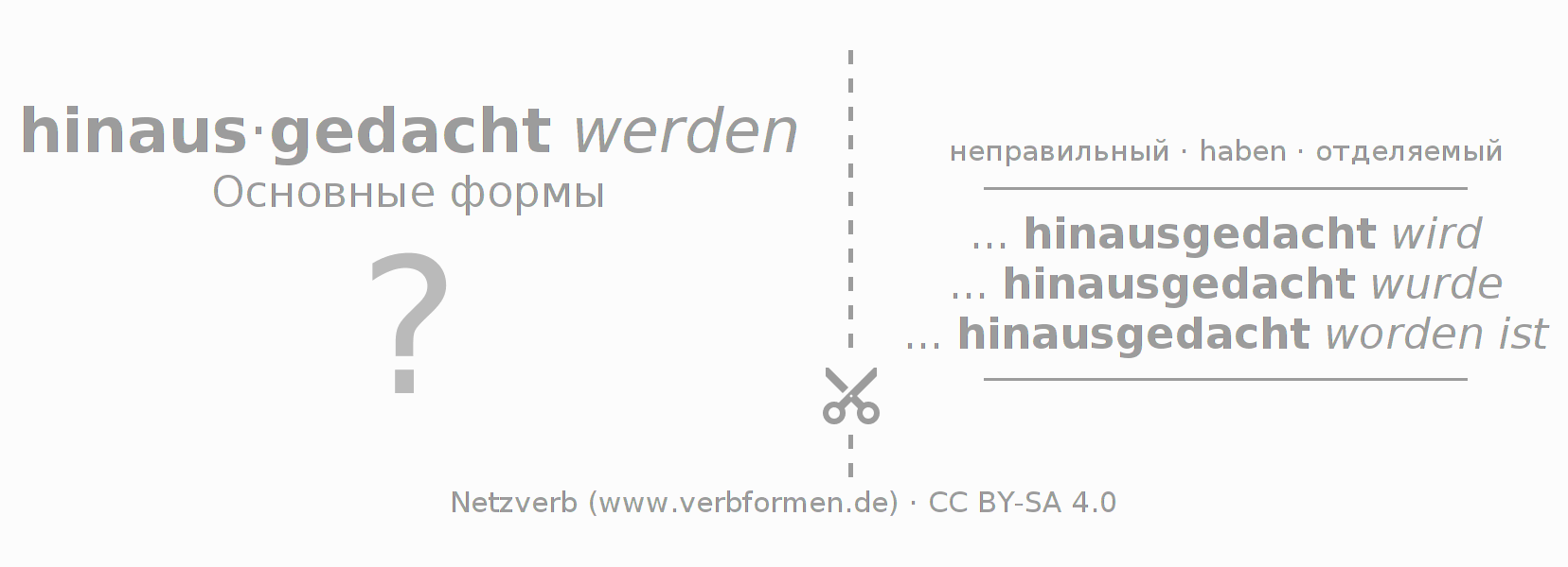 Обучающие карточки по спряжению глагола hinausdenken
