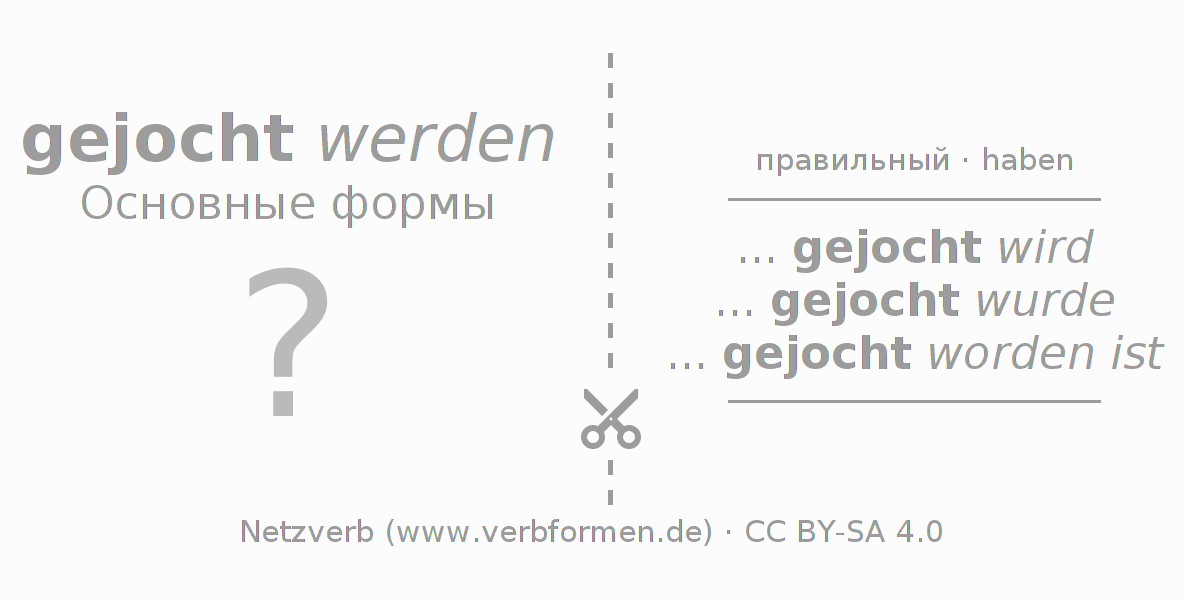 Обучающие карточки по спряжению глагола jochen