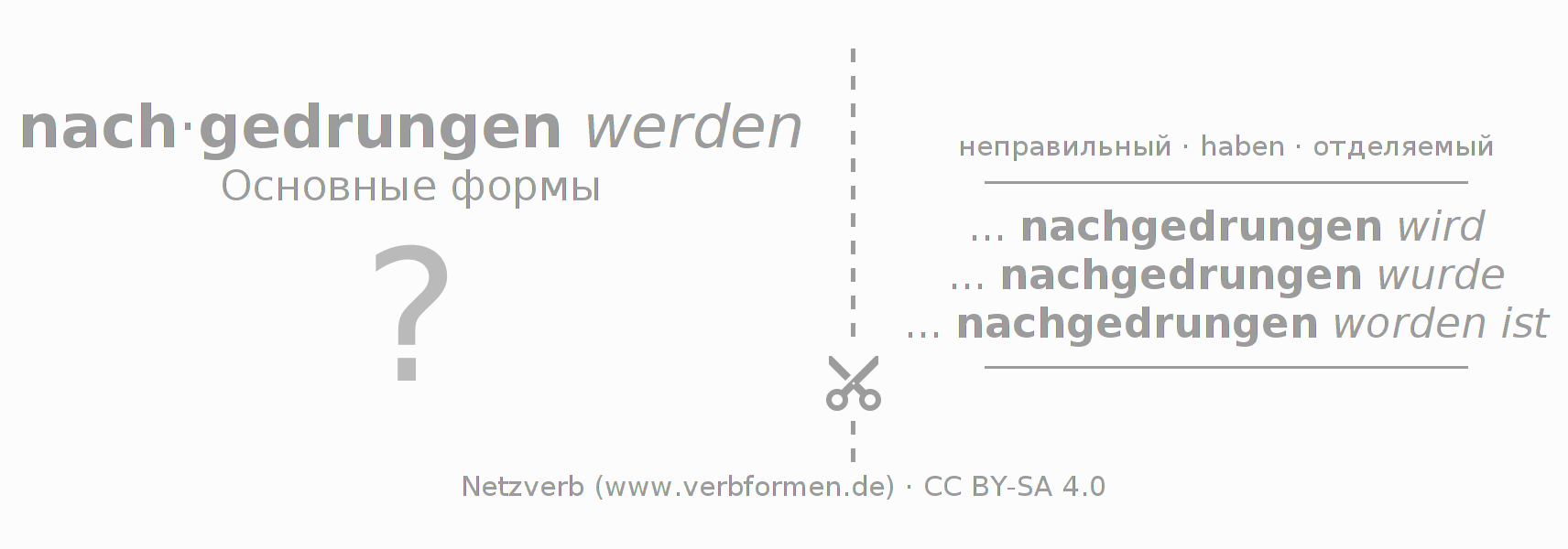 Обучающие карточки по спряжению глагола nachdringen