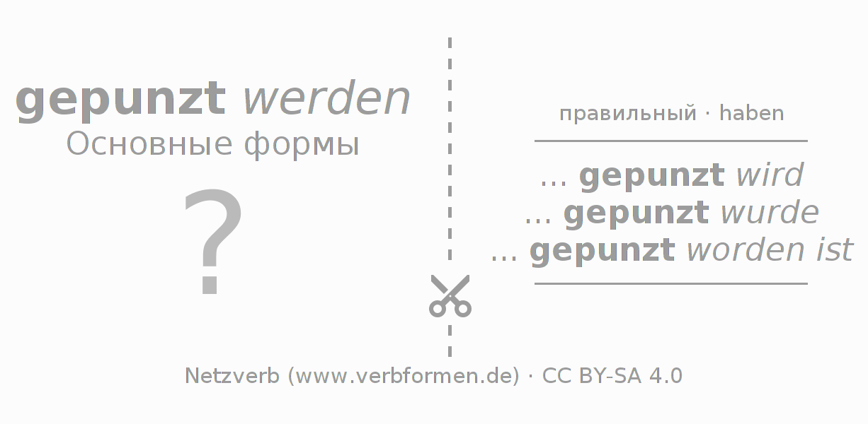 Обучающие карточки по спряжению глагола punzen