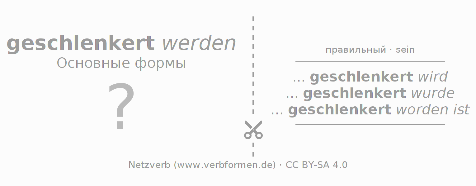 Обучающие карточки по спряжению глагола schlenkern (ist)