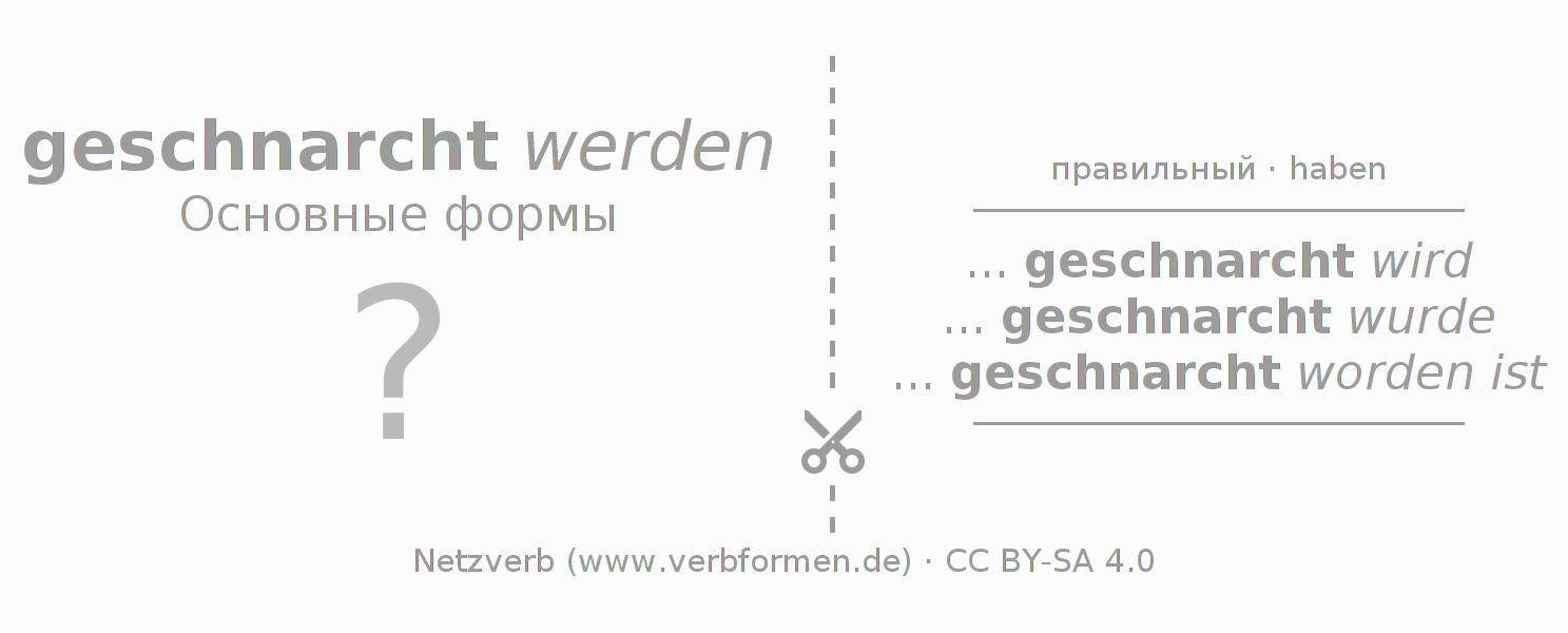 Обучающие карточки по спряжению глагола schnarchen