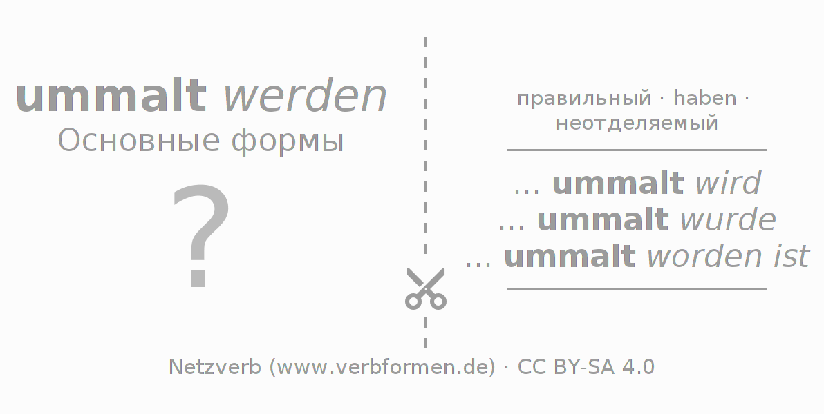 Обучающие карточки по спряжению глагола ummalen