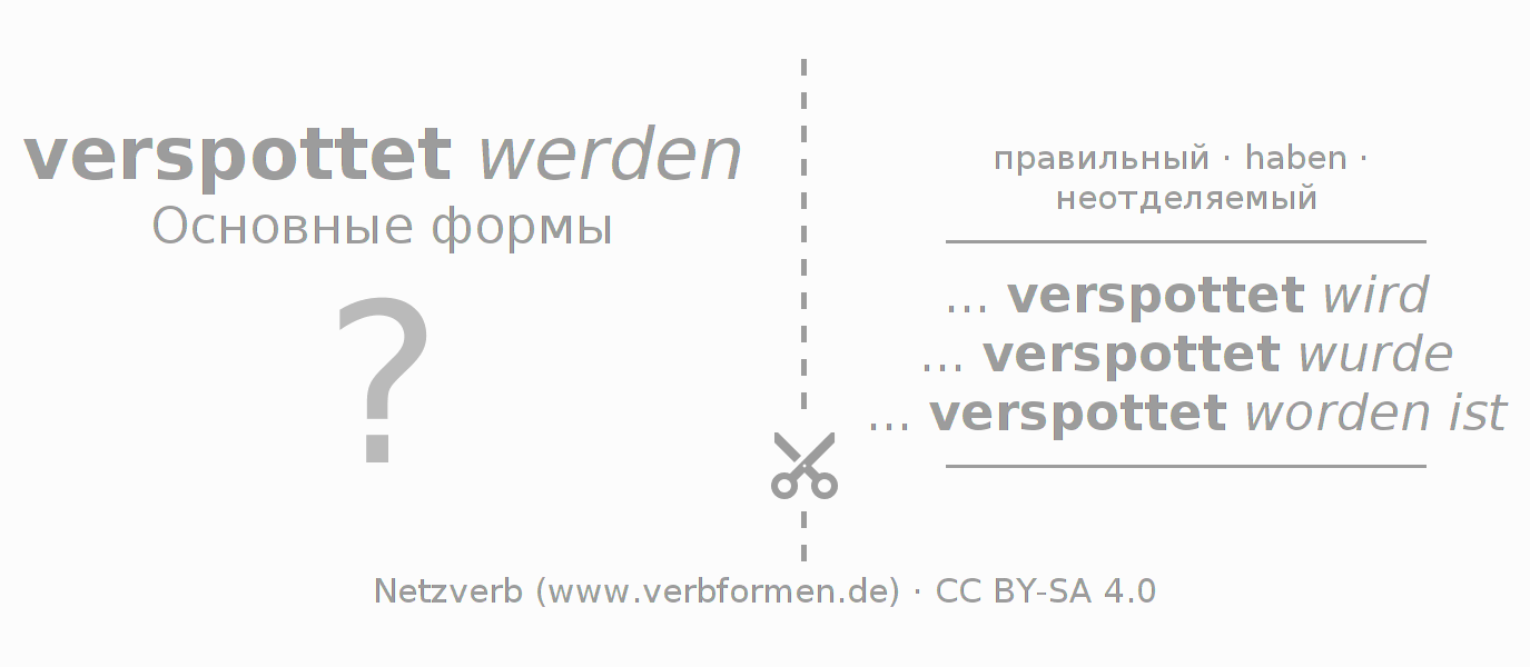 Обучающие карточки по спряжению глагола verspotten