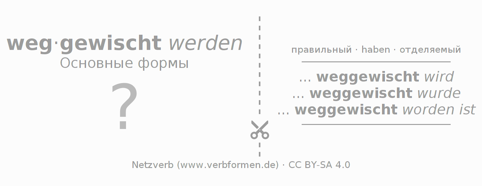 Обучающие карточки по спряжению глагола wegwischen (hat)