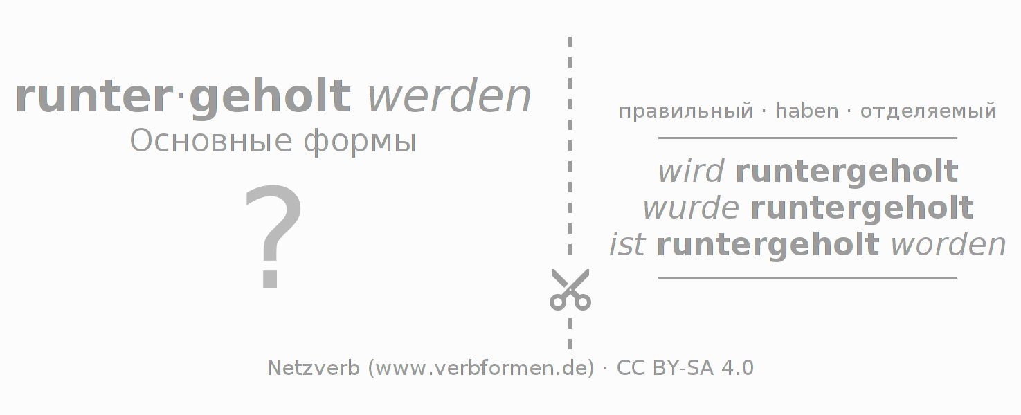Обучающие карточки по спряжению глагола runterholen