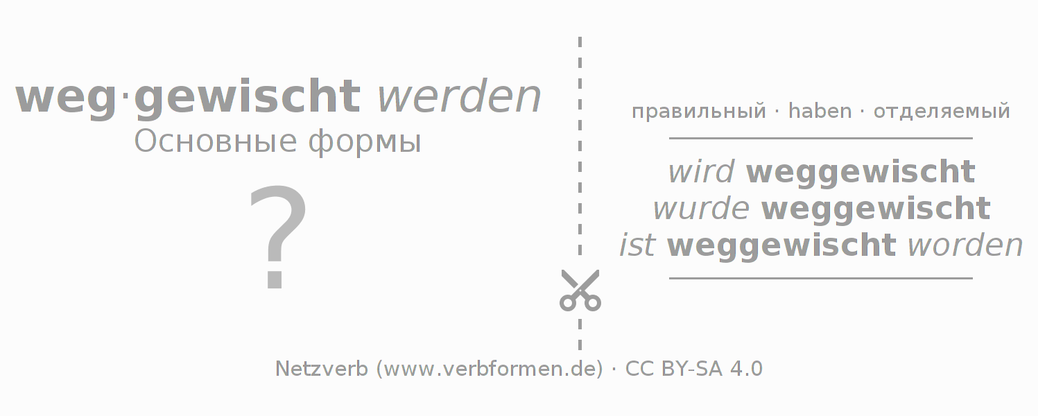 Обучающие карточки по спряжению глагола wegwischen (hat)