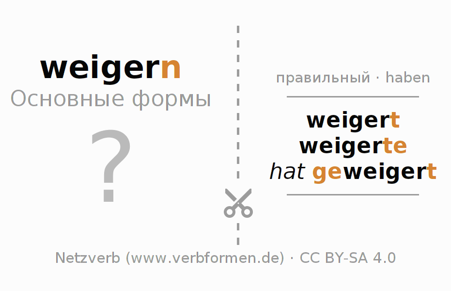 Обучающие карточки по спряжению глагола weigern