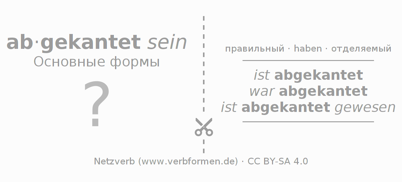 Обучающие карточки по спряжению глагола abkanten