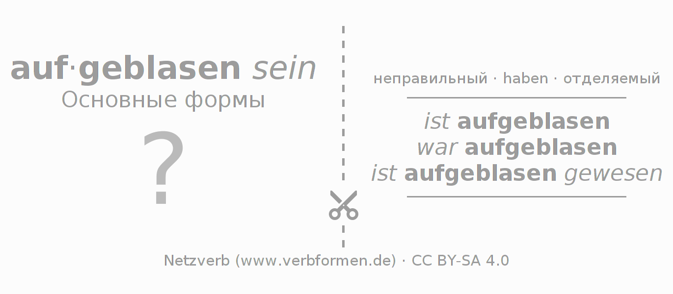 Обучающие карточки по спряжению глагола aufblasen
