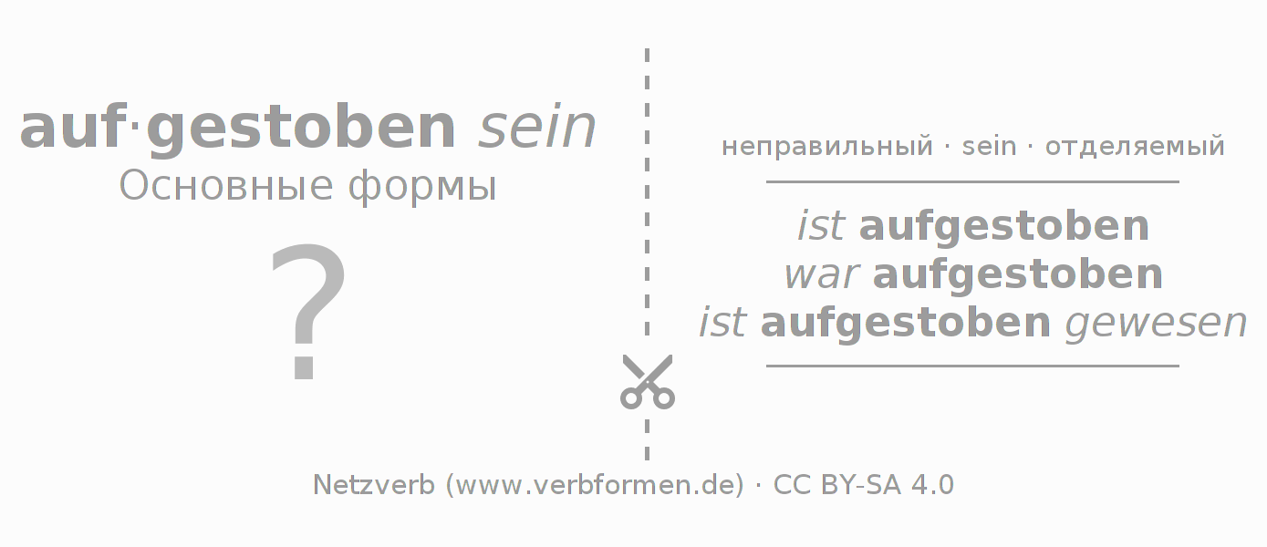 Обучающие карточки по спряжению глагола aufstieben