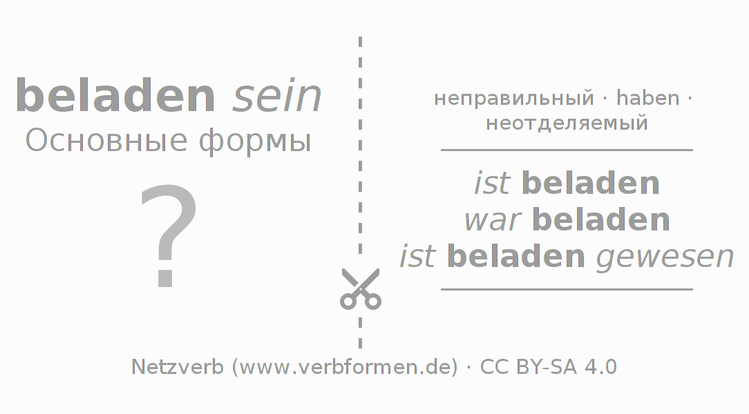 Обучающие карточки по спряжению глагола beladen