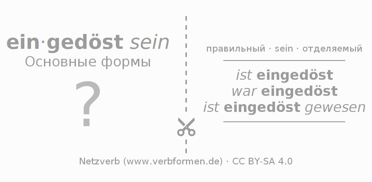 Обучающие карточки по спряжению глагола eindösen