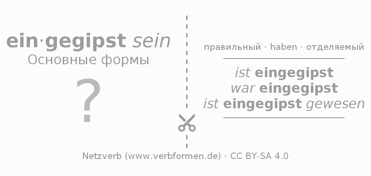 Обучающие карточки по спряжению глагола eingipsen