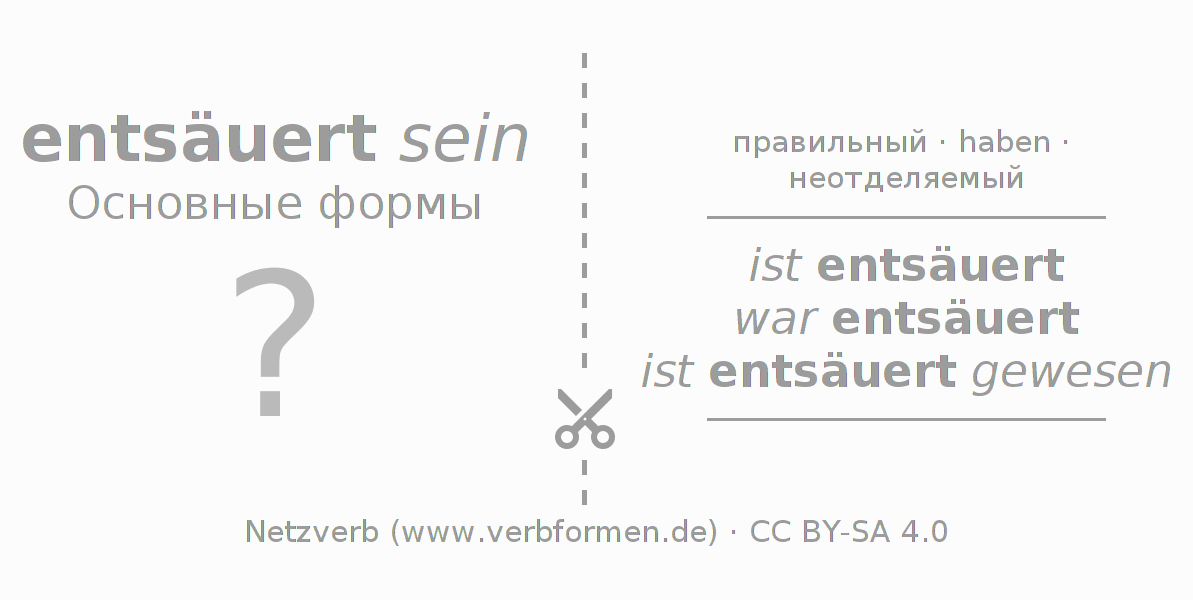 Обучающие карточки по спряжению глагола entsäuern
