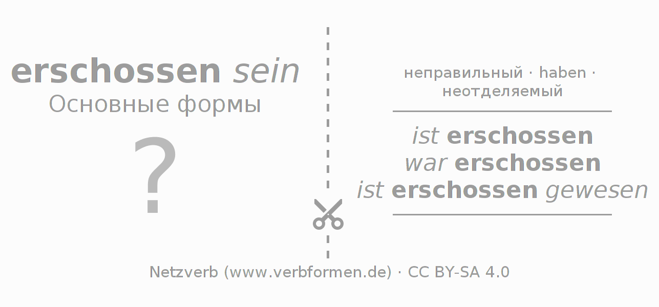 Обучающие карточки по спряжению глагола erschießen