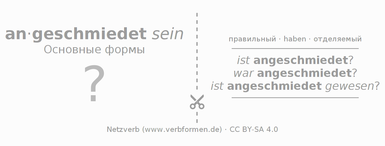 Обучающие карточки по спряжению глагола anschmieden