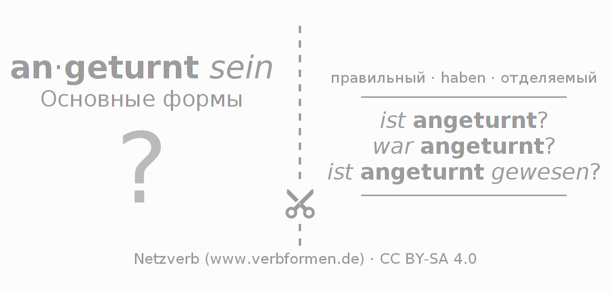 Обучающие карточки по спряжению глагола anturnen (hat)